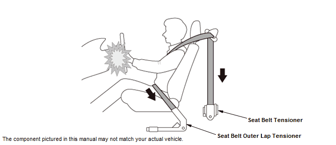 Seat Belts - Inspection & Adjustment